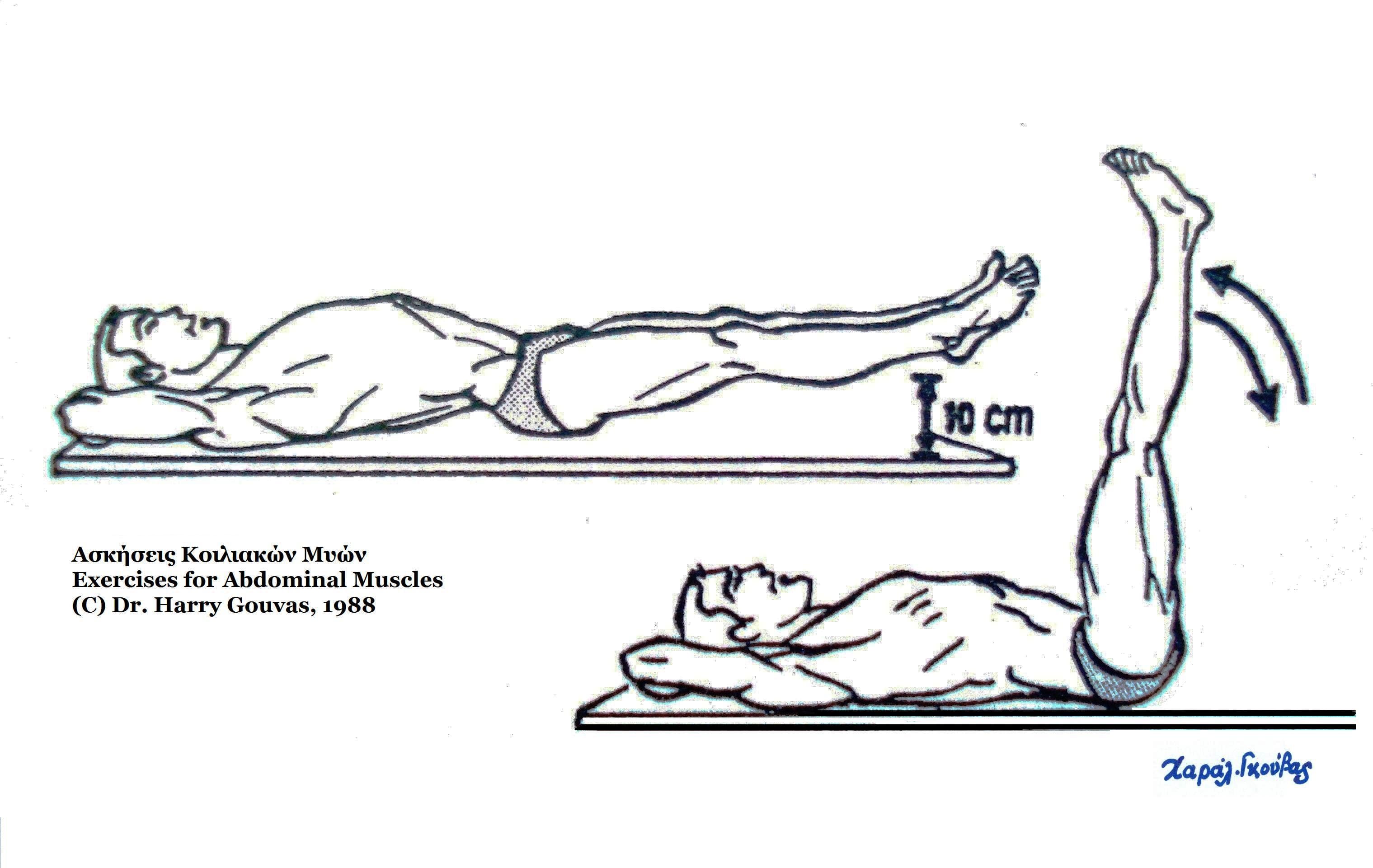 Instructional collage of abdominal training positions